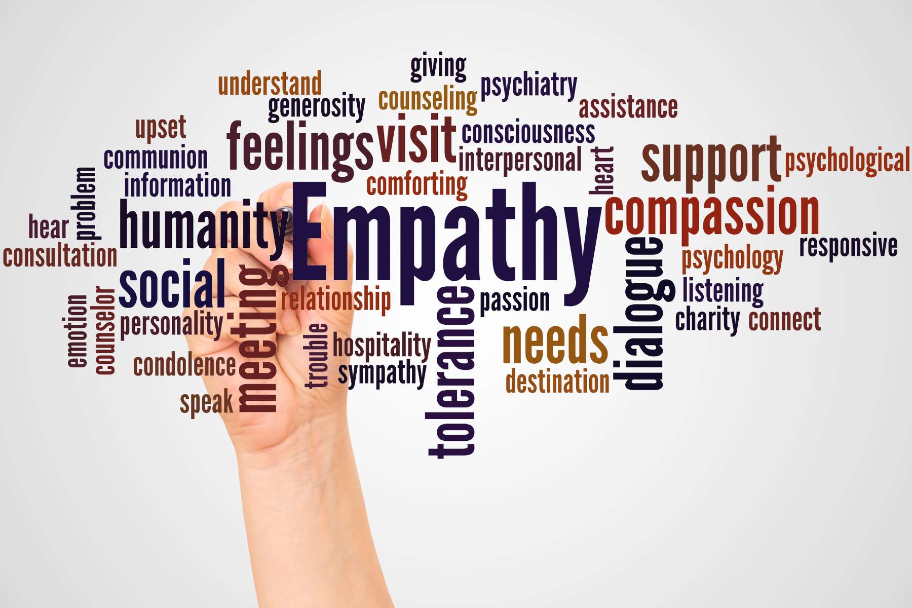 Schaubild zum Thema zukunftsfähige Führung, auf dem in der Mitte das Wort Empathy steht und drumherum viele damit in Zusammenhang stehende Begriffe.