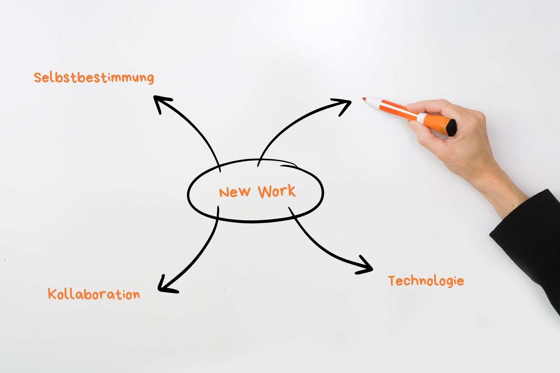 Whiteboard mit Schlagworten zum Thema New Work und moderner Arbeitskultur